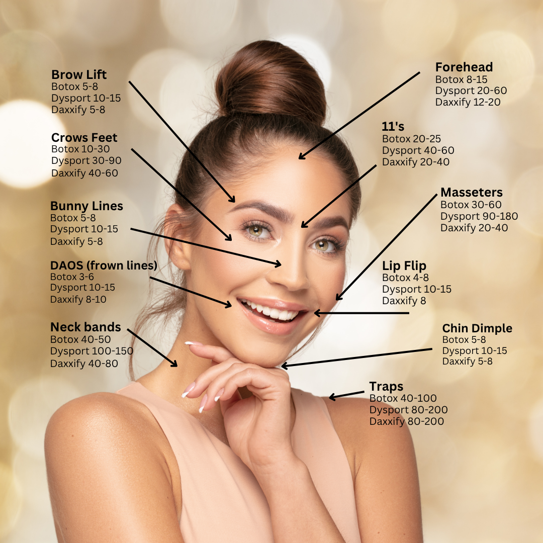 Botox (75+ Units)