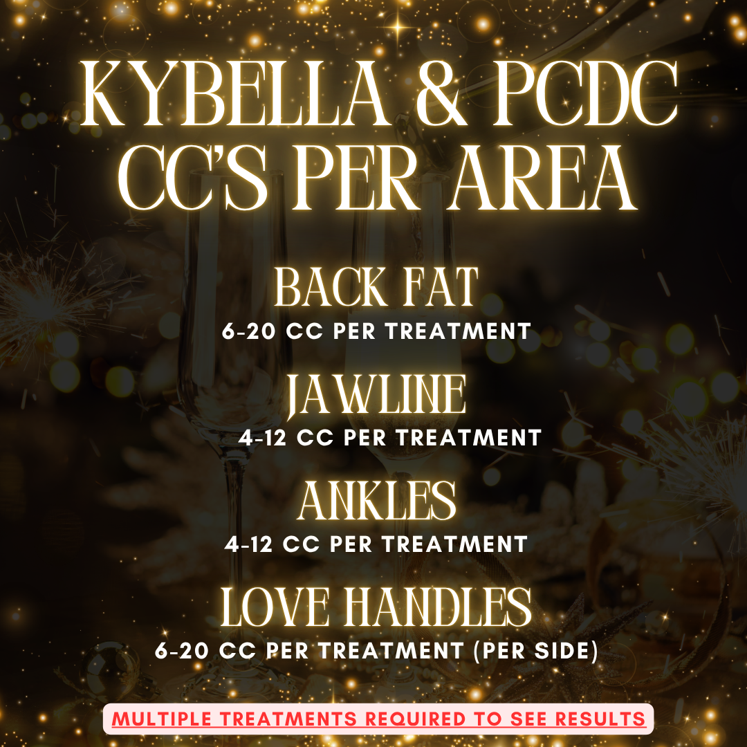 Kybella (Liquid Lipo) | 4 CC Unit Minimum