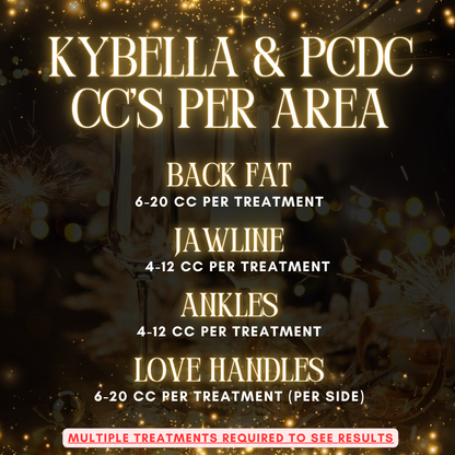 Kybella (Liquid Lipo) | 4 CC Unit Minimum