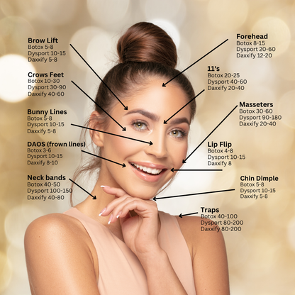 Botox ($6.85/unit)
